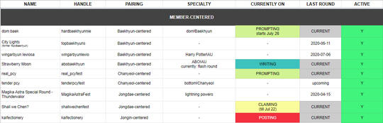 General Fest Info Spreadsheet PrintScreen